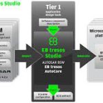 AUTOSAR Authoring Tools
